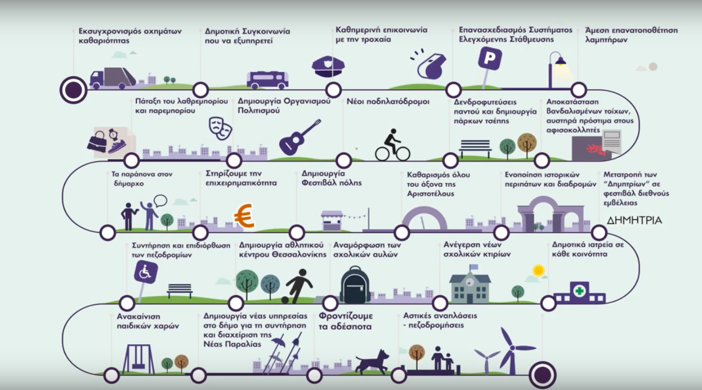 Read more about the article Οι προτάσεις μας είναι Νίκη για τη Θεσσαλονίκη