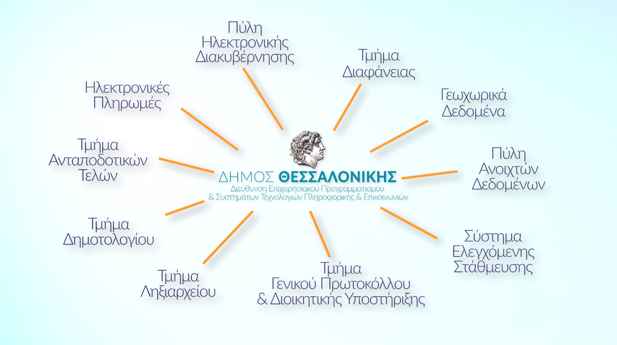 Read more about the article Προχωράμε στην εποχή της ψηφιακής διακυβέρνησης