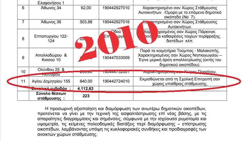 Read more about the article Μπούμερανγκ στους εκλεκτούς του Δημάρχου η σκανδαλοθηρία για το οικόπεδο της οδού Αγίου Δημητρίου