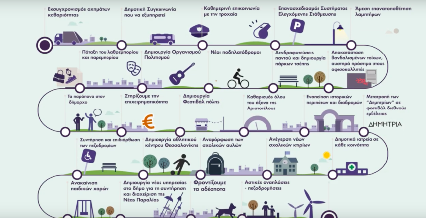 Βιντεο τελικο φωτο