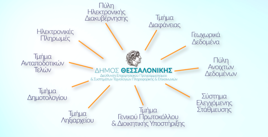 Στιγμιότυπο 2020-05-07, 14.21.09